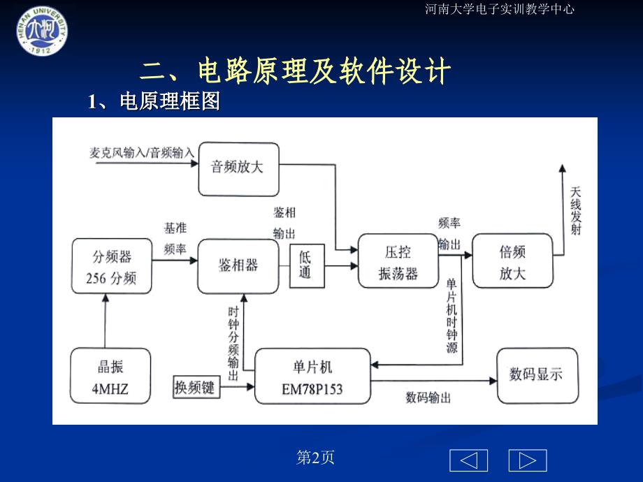 调频发射实训项目_第2页