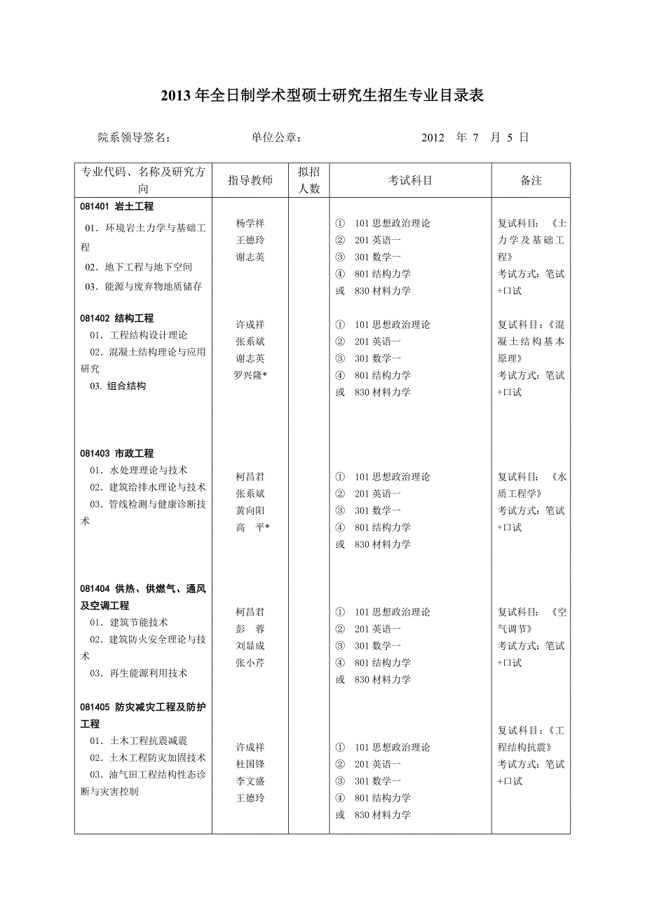 2013年全日制学术型硕士研究生招生专业目录表(08-31).doc_第1页