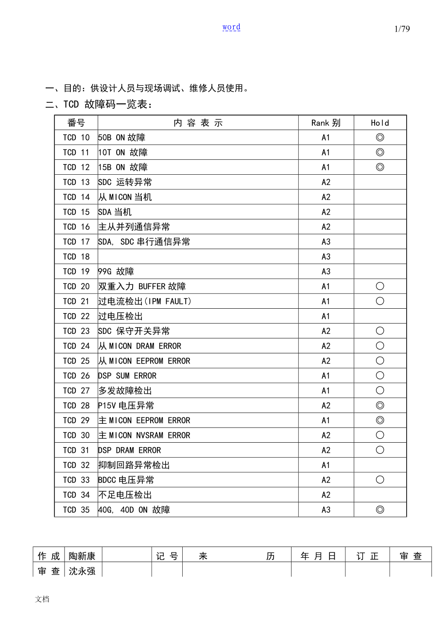 全部最新电梯故障代码_第1页