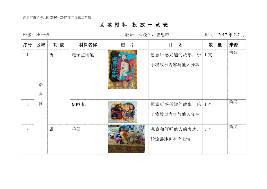 小班区域材料投放一览表_第1页
