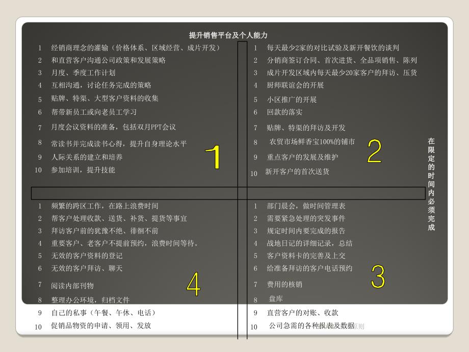 SMART五大原则课件_第3页