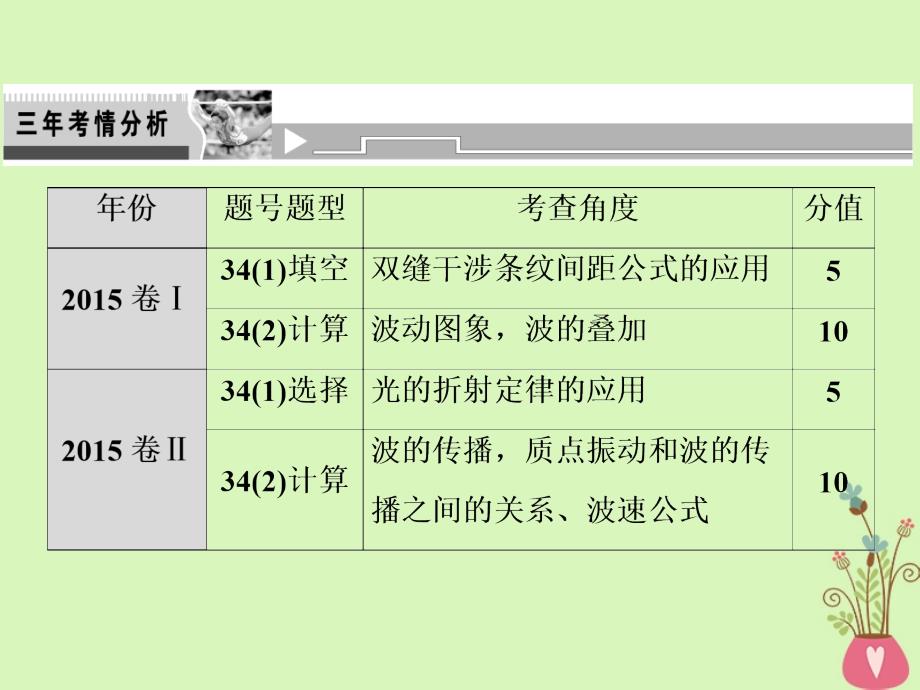 2018年高考物理二轮复习 第一部分 专题七 选考部分 第2讲 机械振动和机械波 光课件 新人教版_第2页