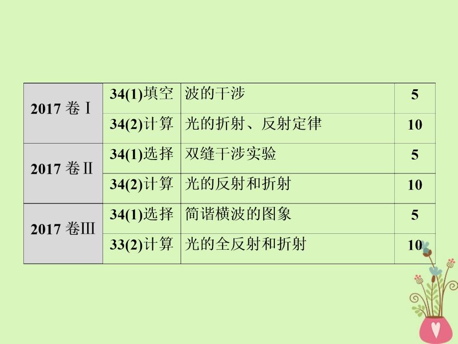 2018年高考物理二轮复习 第一部分 专题七 选考部分 第2讲 机械振动和机械波 光课件 新人教版_第4页