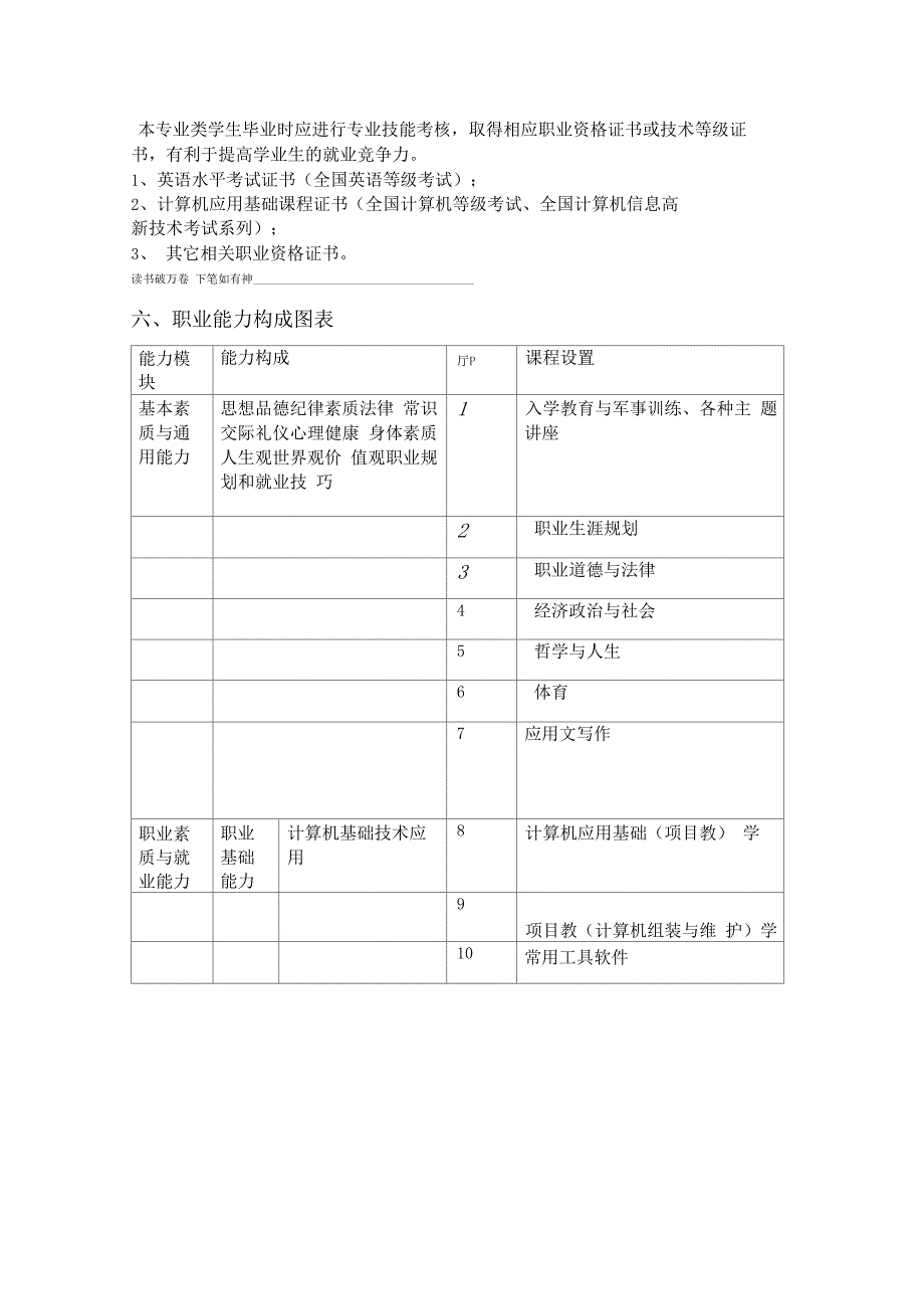 中等职业学校计算机专业教学计划_第4页