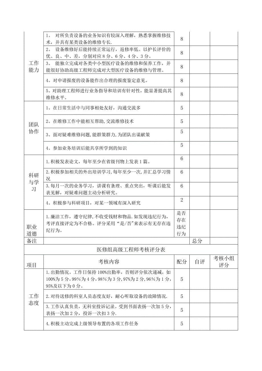 医疗器械工程师工作职责及考核办法_第5页