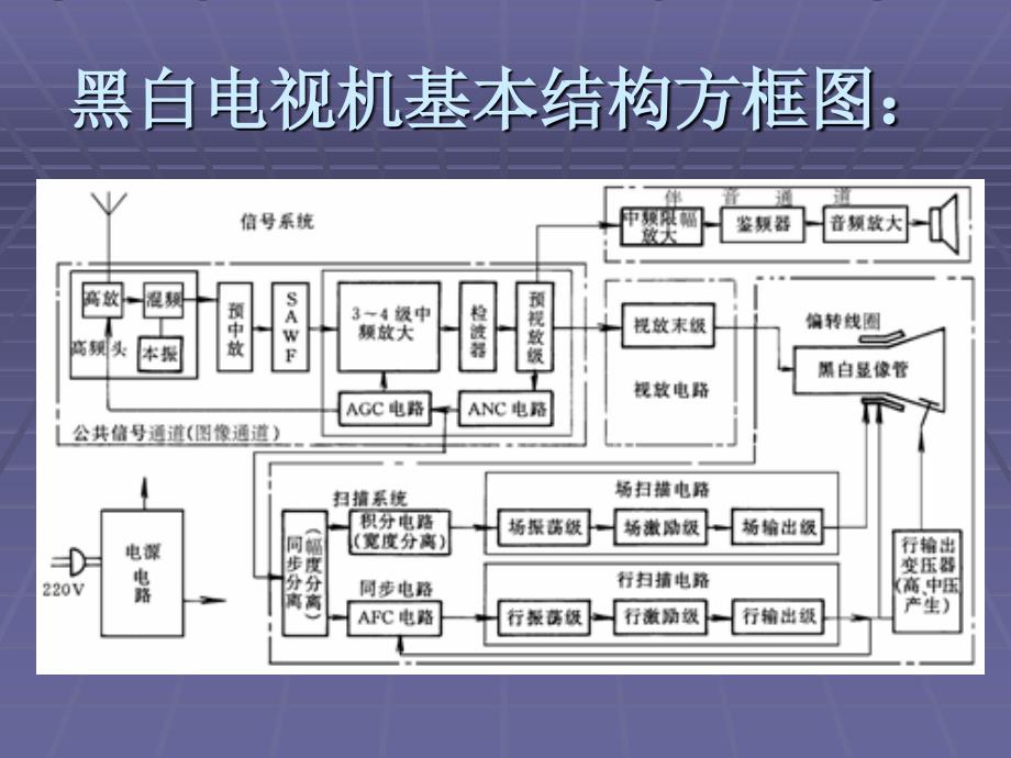 《黑白电视机的方框》PPT课件_第3页