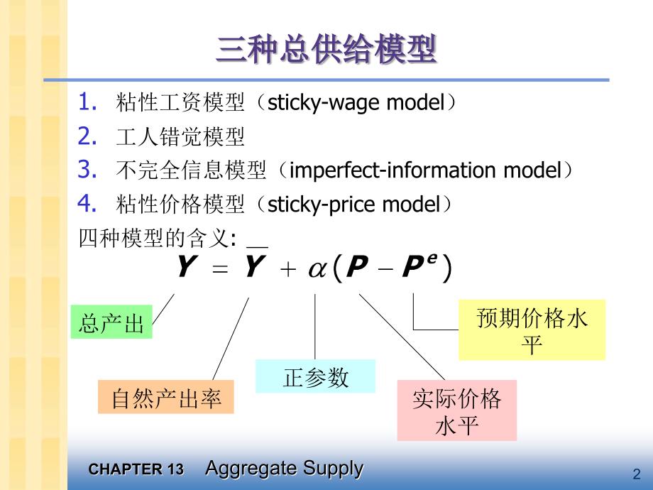 第13章总供给_第3页