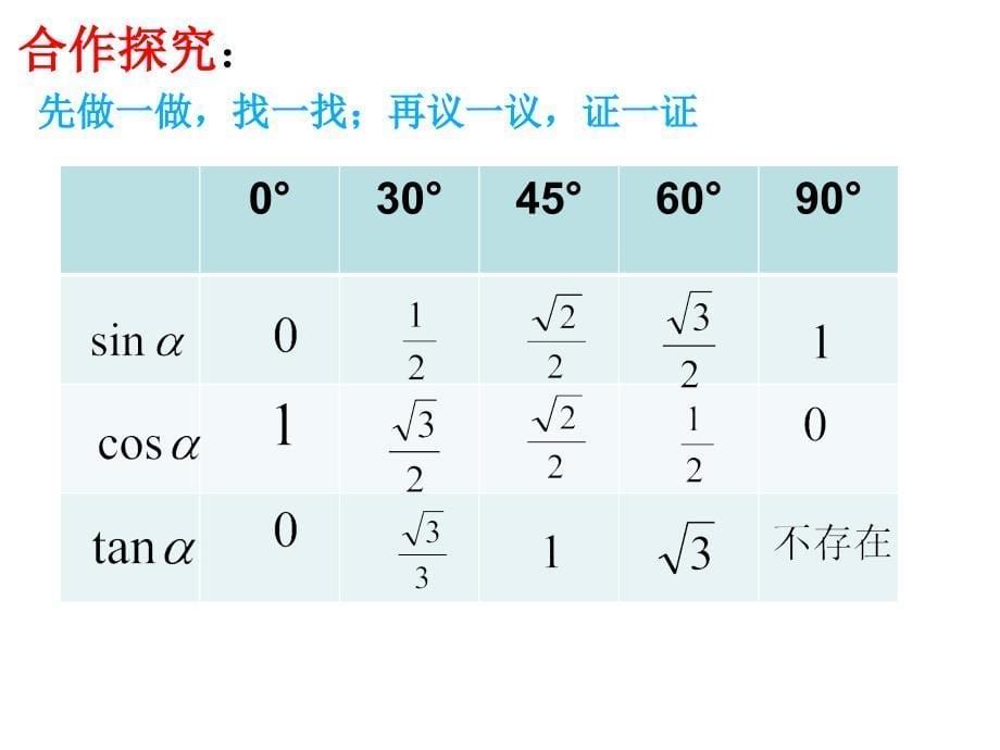 同角三角函数的基本关系 (2)_第5页