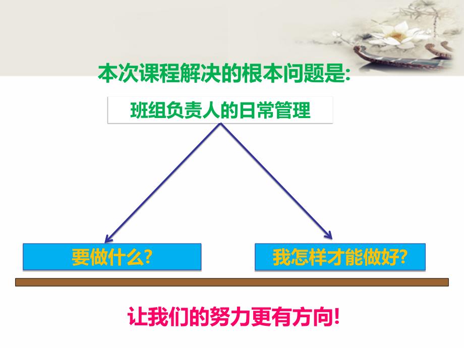 管理人员日常管理要点.ppt_第2页