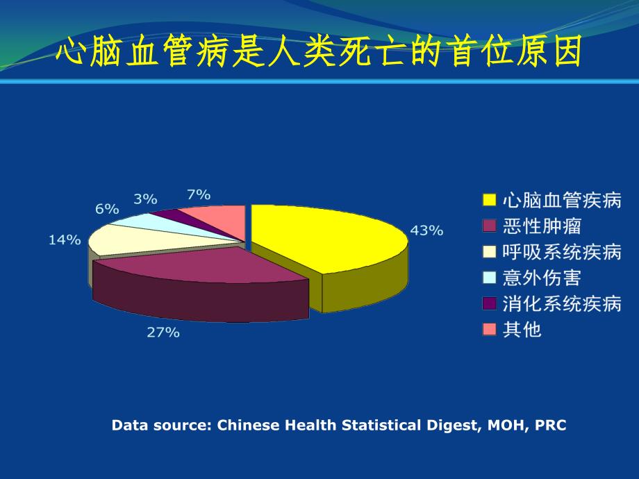 心脑血管病的防治_第3页