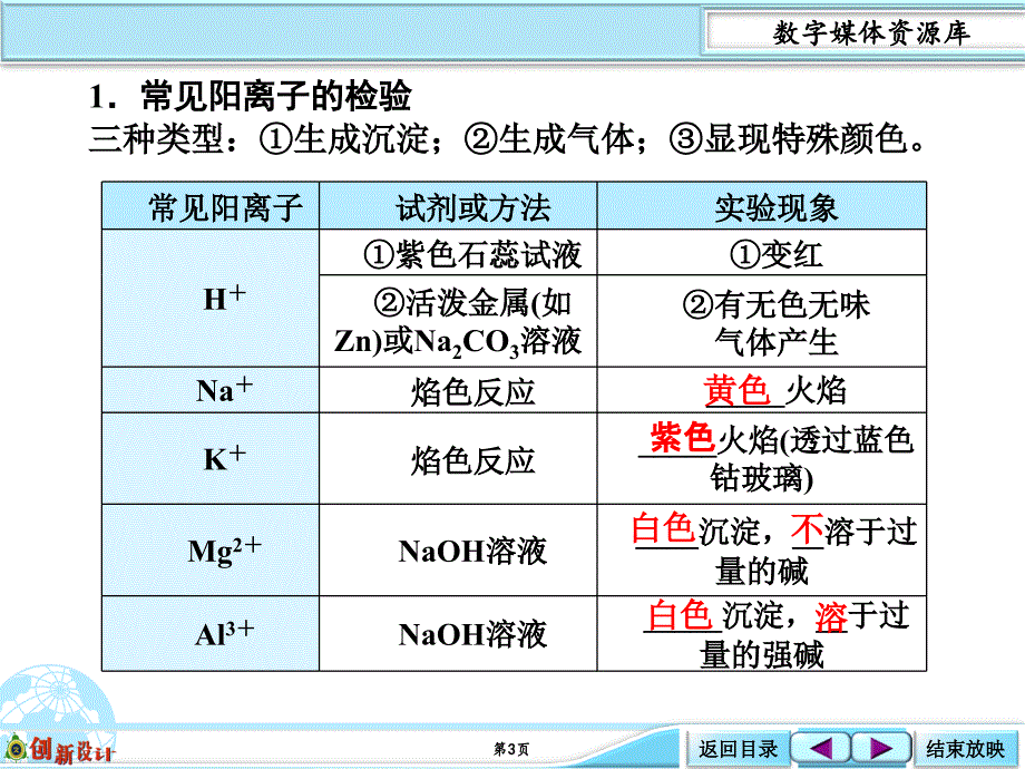 热点突破常见离子的检验与推断含答题模板_第3页