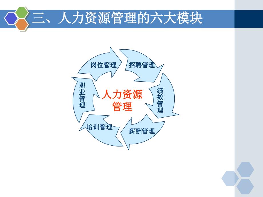 人力资源管理历史、现状与未来_第4页