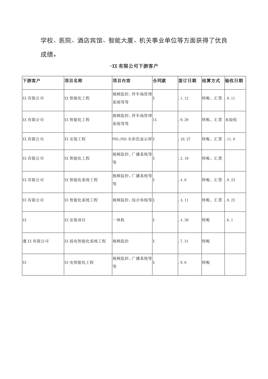 银行贷款公司上下游客户情况简介_第3页