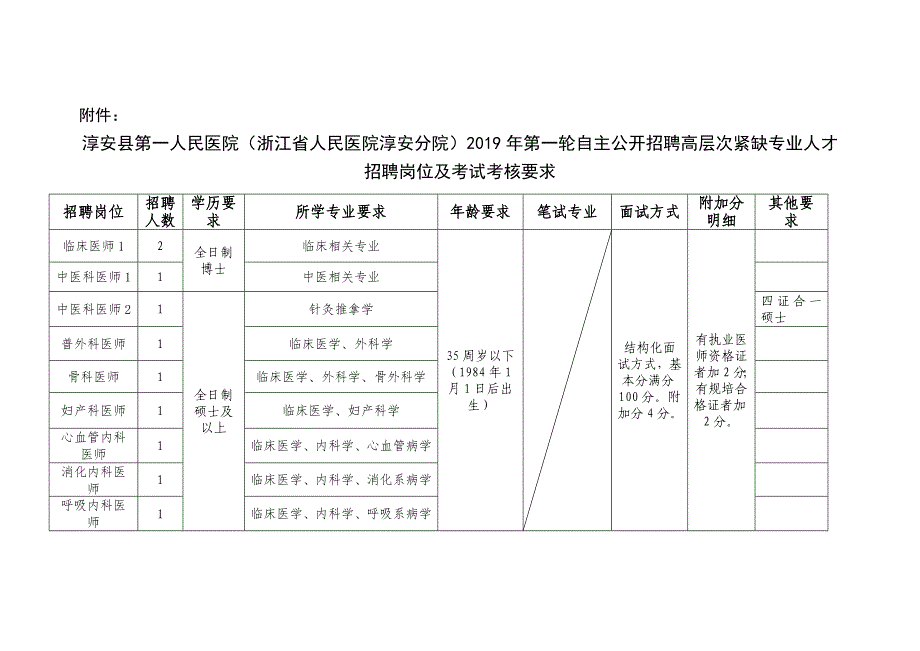 淳安县第一人民医院（浙江省人民医院淳安分院）[001]_第4页