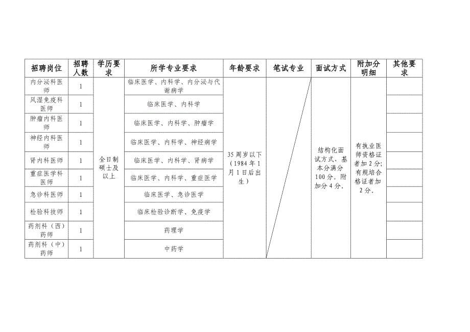 淳安县第一人民医院（浙江省人民医院淳安分院）[001]_第5页