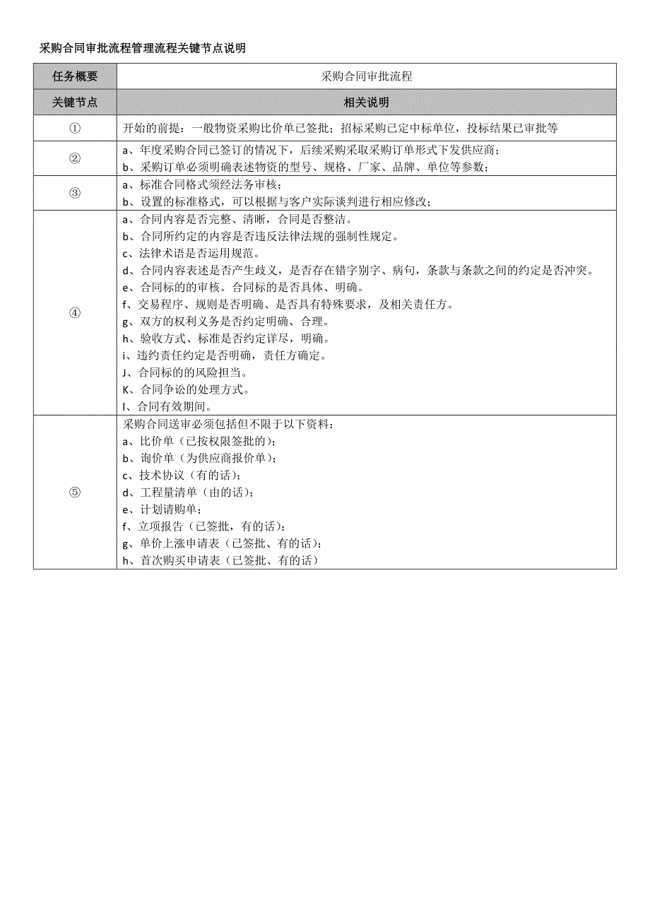 采购合同审批管理流程_第2页