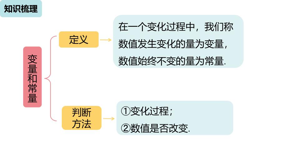 人教部初二八年级数学下册-一次函数基础知识复习(1)-名师教学PPT课件_第2页