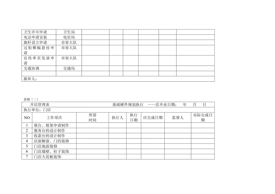 开店管理表格_第2页