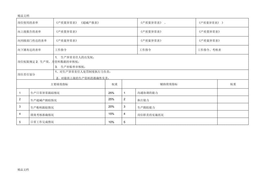 生产管理中心职责(初稿)备课讲稿_第5页