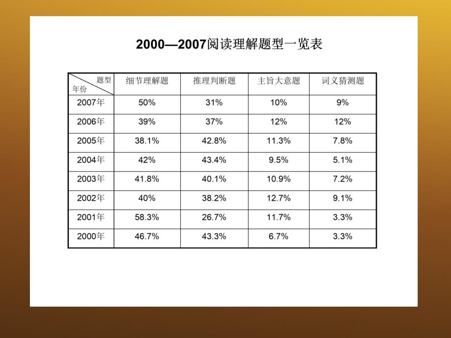 高中英语阅读理解推理判断型做题技巧课件牛津版必修.ppt_第2页