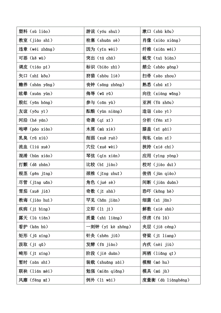 2016年河北省普通话考试复习资料_第2页