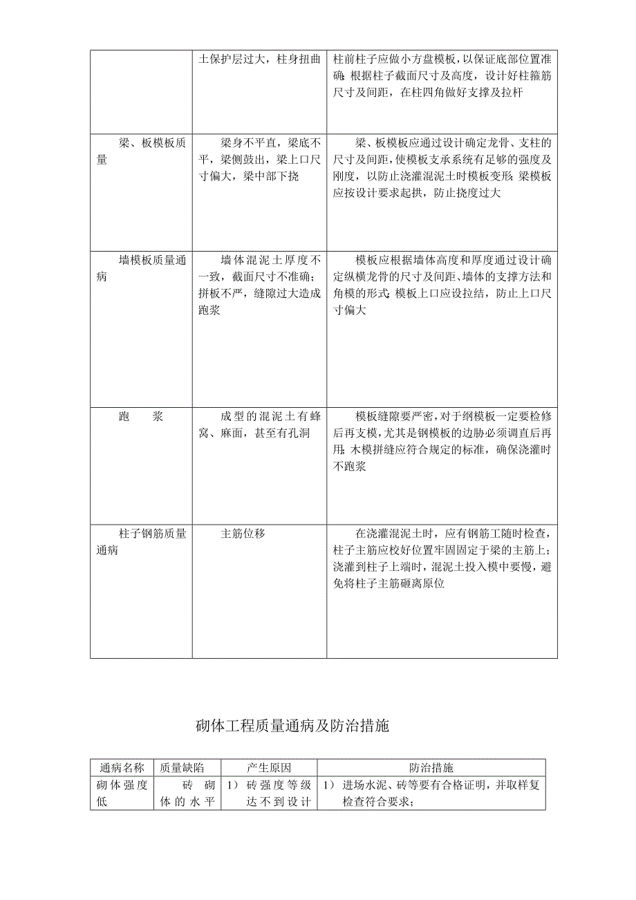 最新《施工组织设计》各工程质量通病防治措施8_第3页