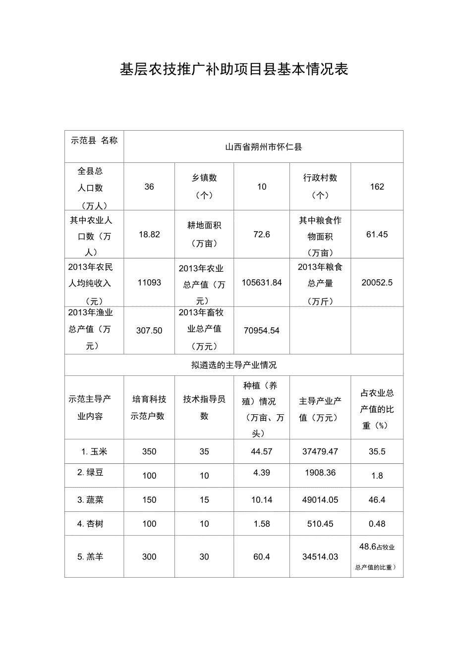 基层农业技术推广体系改革和建设补助项目实施方案_第2页