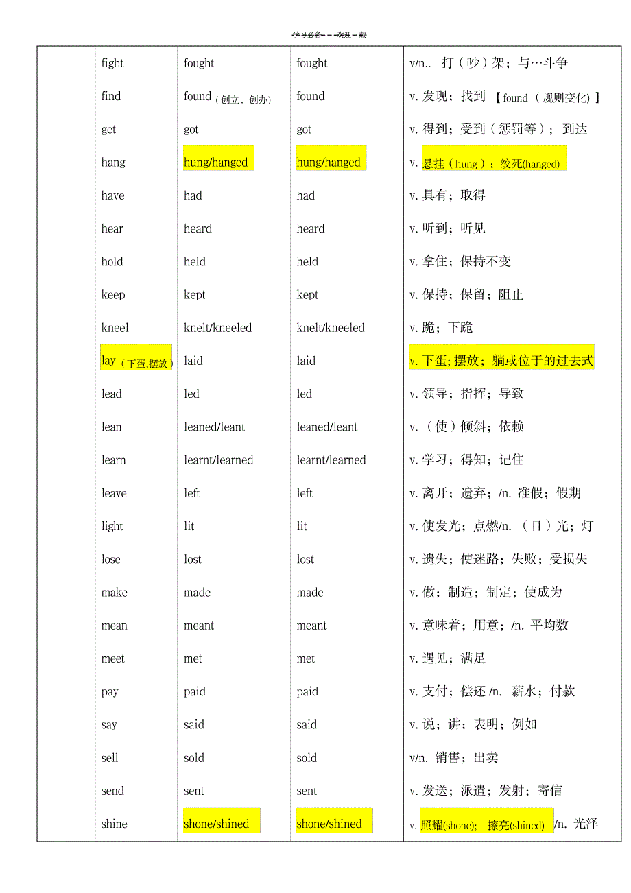 英语动词过去式过去分词现在分词第三人称单数_外语学习-语法_第4页