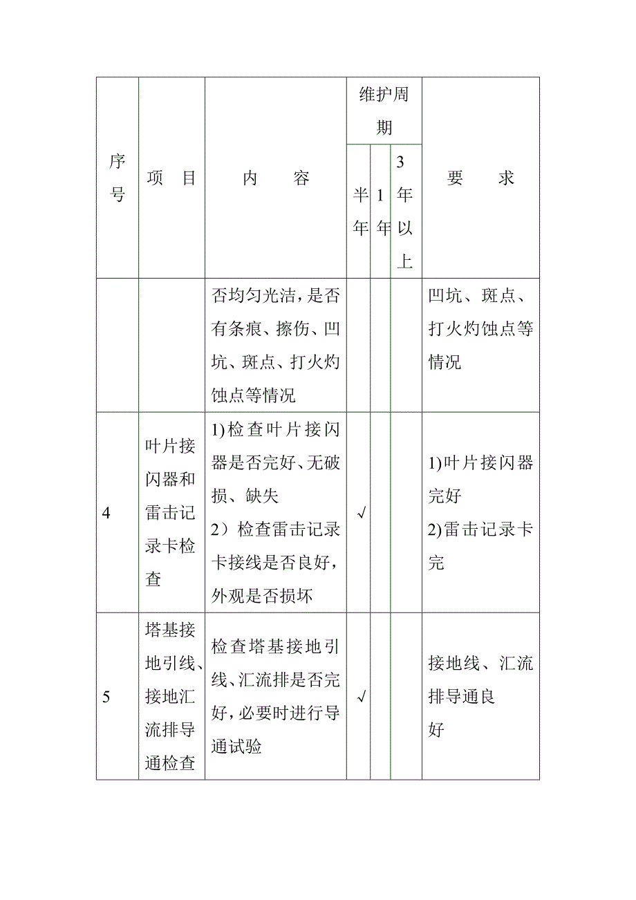 风电场防雷保护系统的检修与维护_第2页