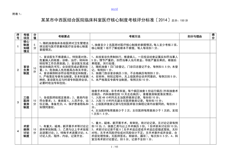 医院的医疗的高质量控制考核评分实用标准附件附表1_第1页