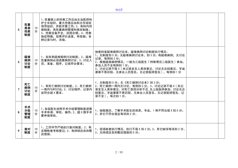 医院的医疗的高质量控制考核评分实用标准附件附表1_第2页