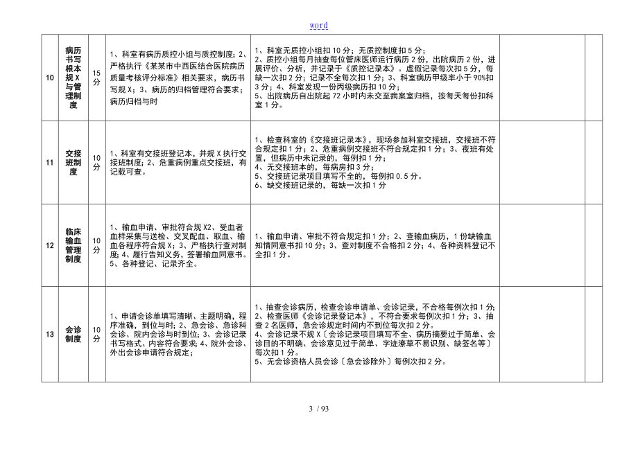 医院的医疗的高质量控制考核评分实用标准附件附表1_第3页