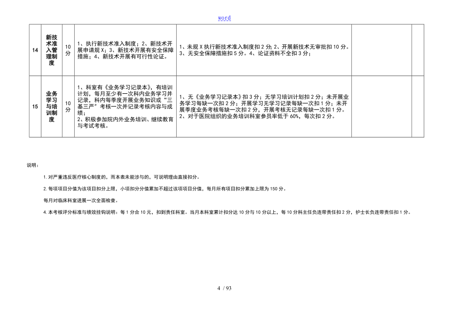 医院的医疗的高质量控制考核评分实用标准附件附表1_第4页