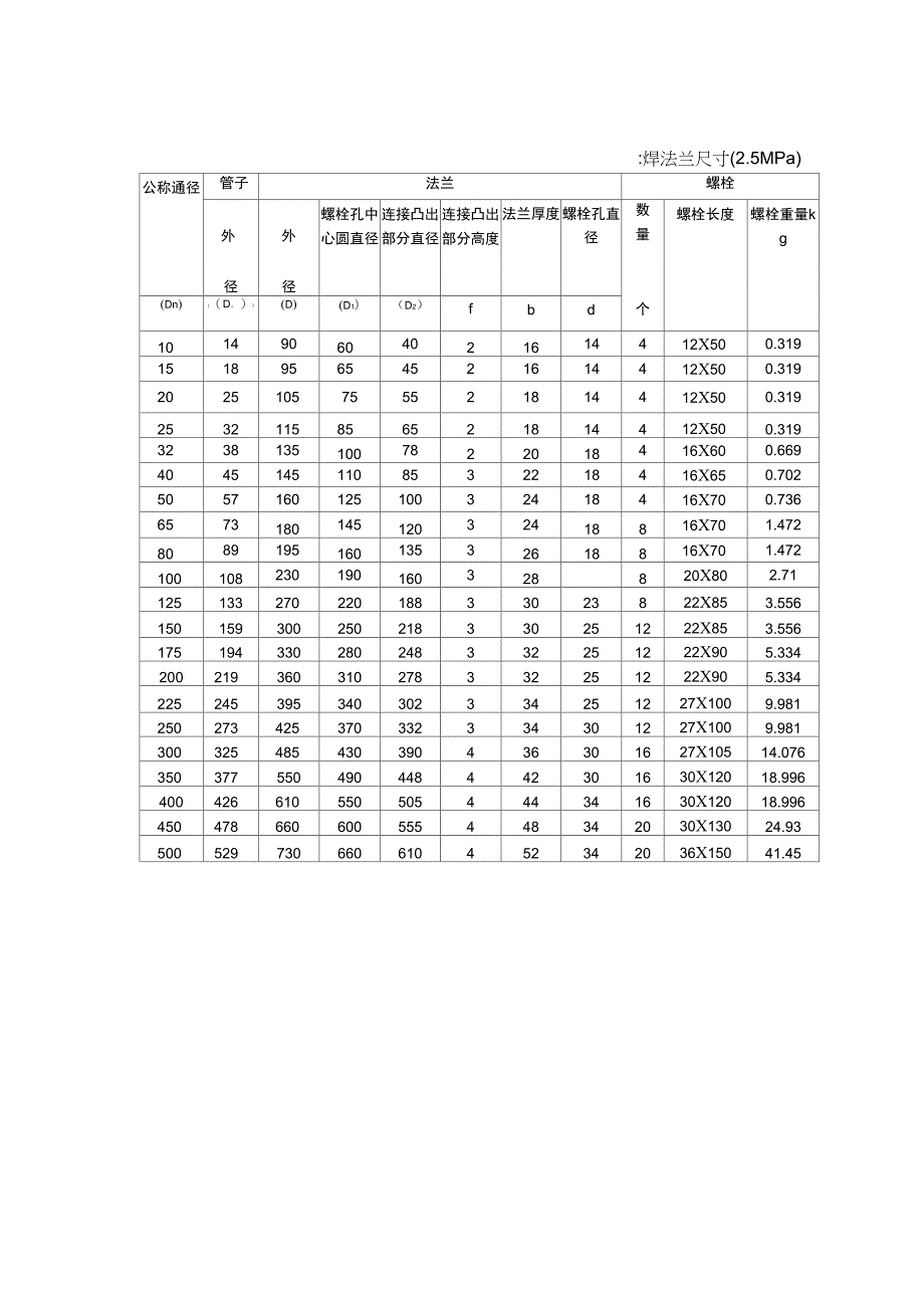 平焊法兰尺寸_第3页