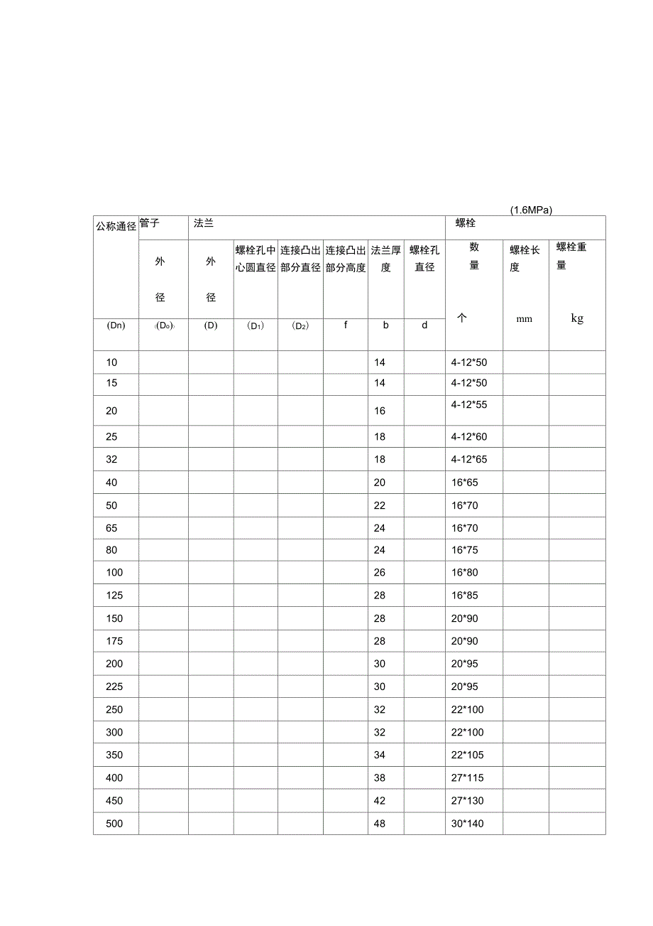 平焊法兰尺寸_第4页