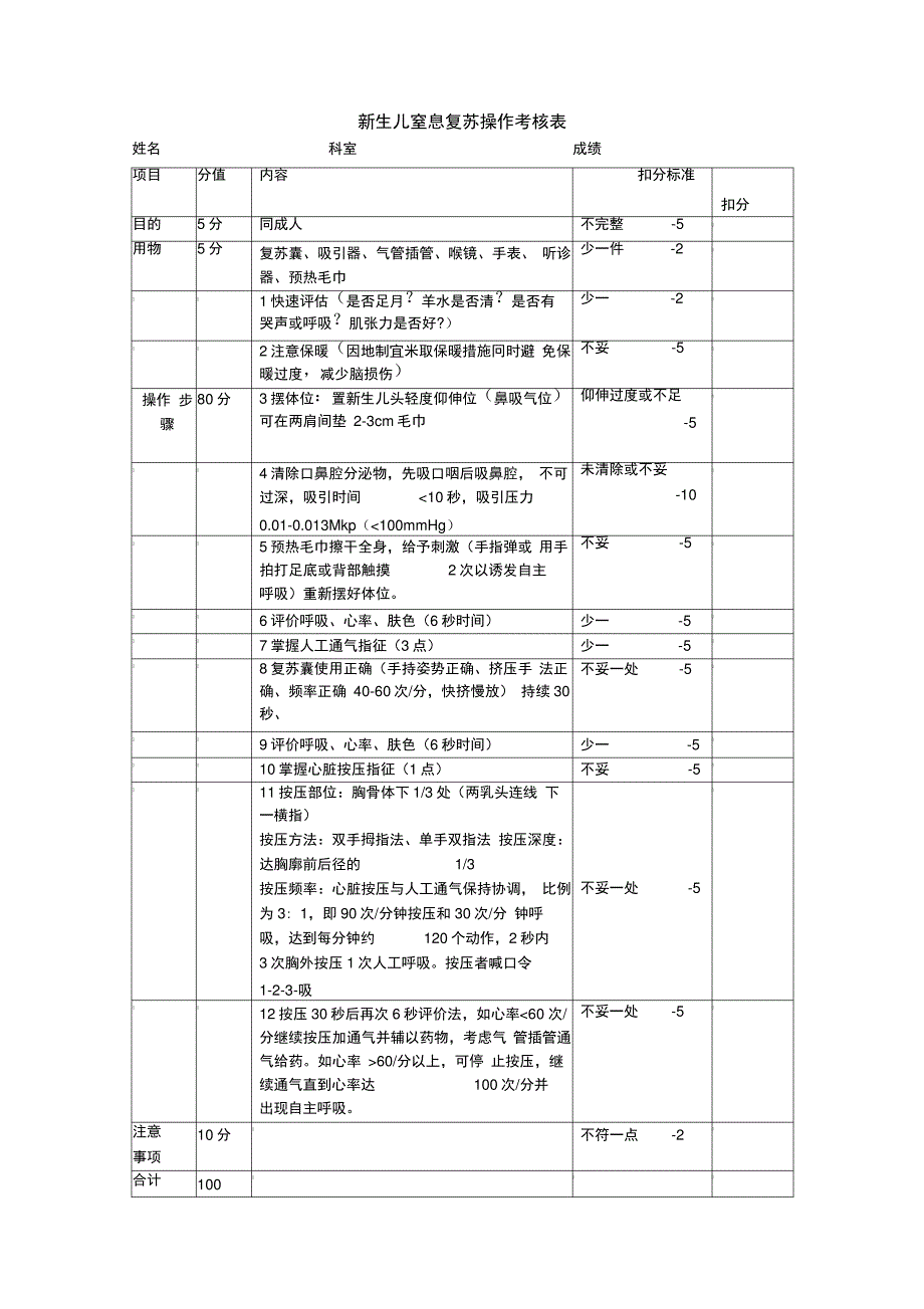 新生儿窒息复苏操作考核表_第1页