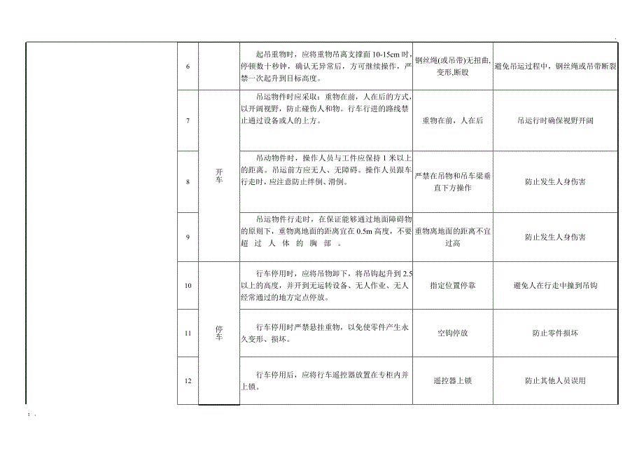 行车安全操作作业指导书_第2页