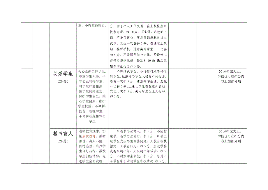 教师积分制评分细则_第2页