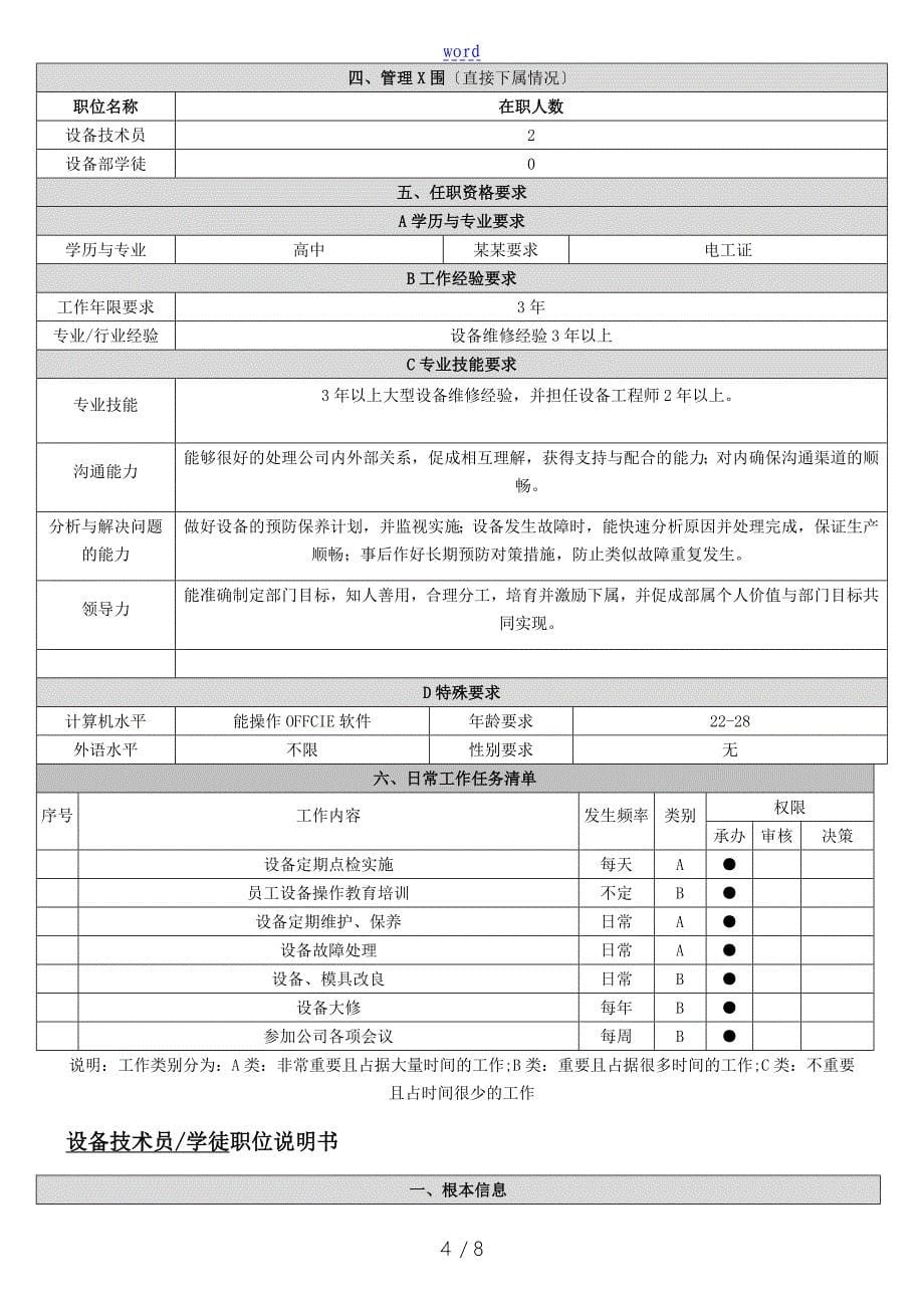 设备部组织架构及岗位责任说明书_第5页