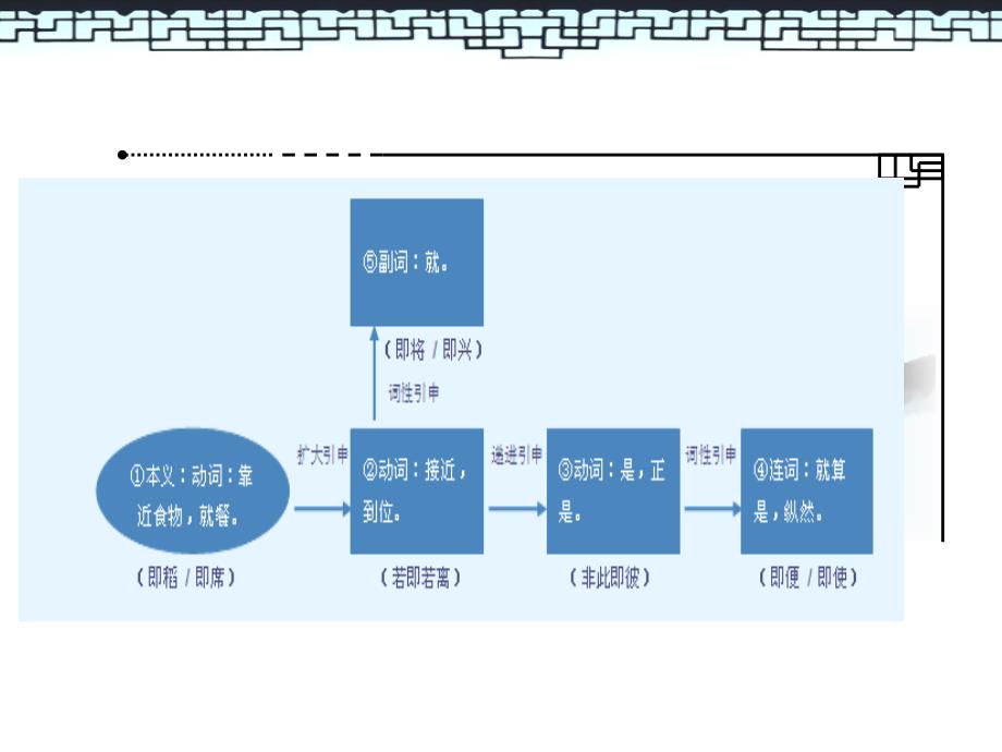 “六书”与汉字的形体构造_第4页