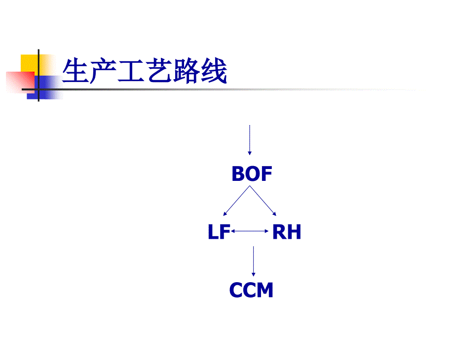 精炼工艺和设备介绍LF_第3页