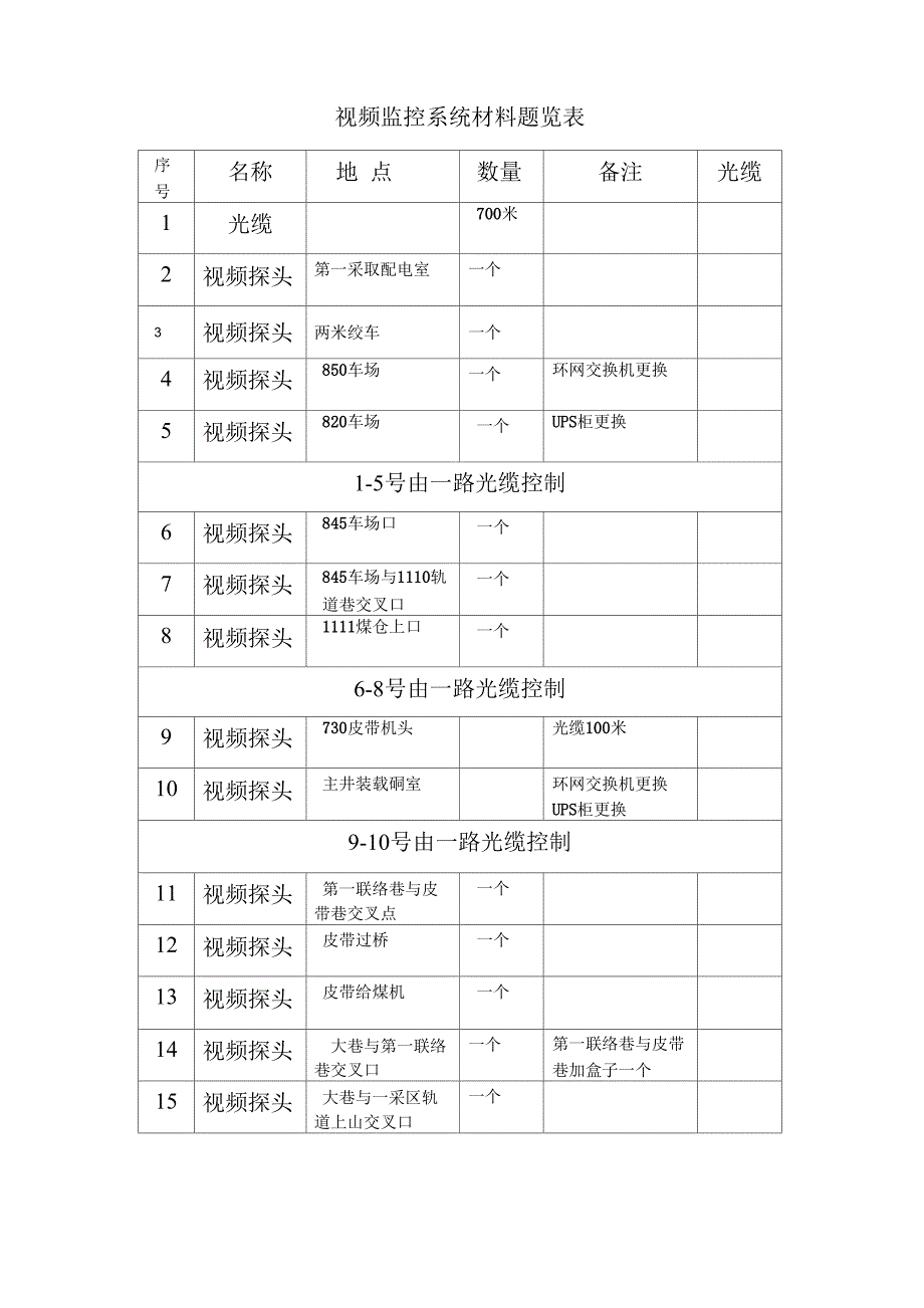 视频监控系统材料题览表_第1页