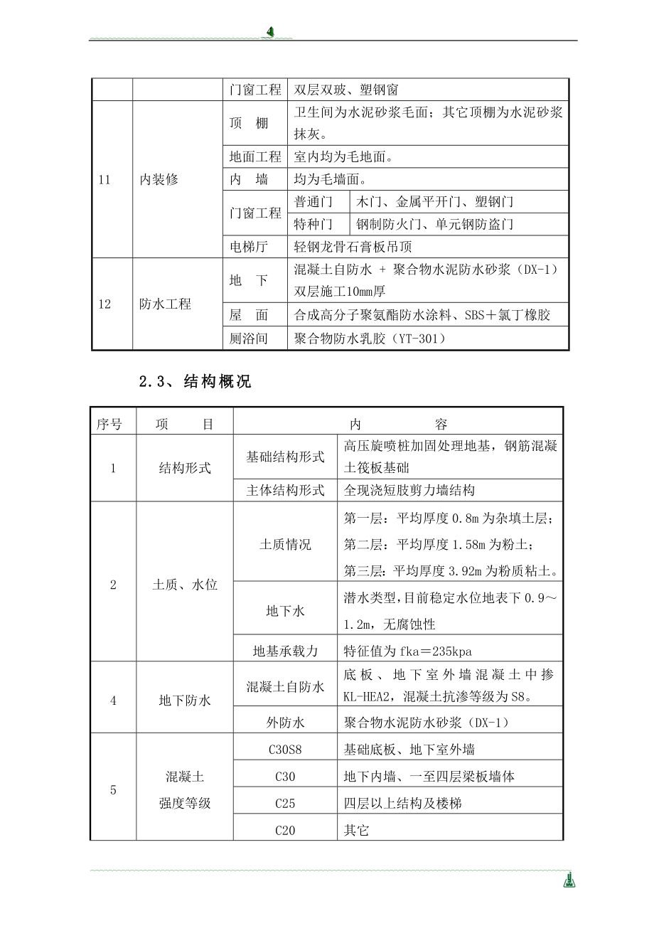 施工组织设计方案教程.doc_第4页