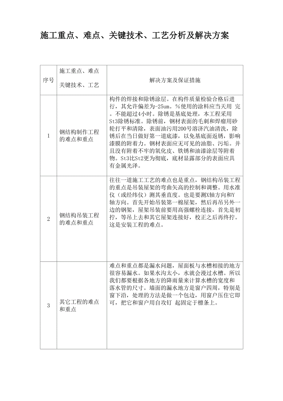 合理化建议及意见及施工重点、难点、关键技术、工艺分析及解决方案_第2页