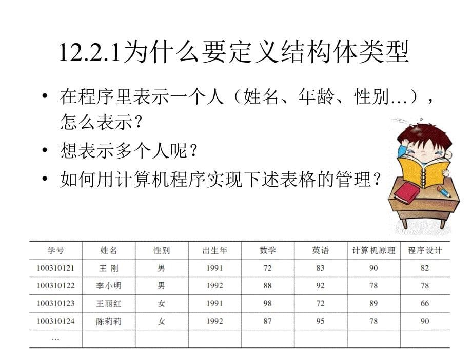 第12章结构体和共用体_第5页