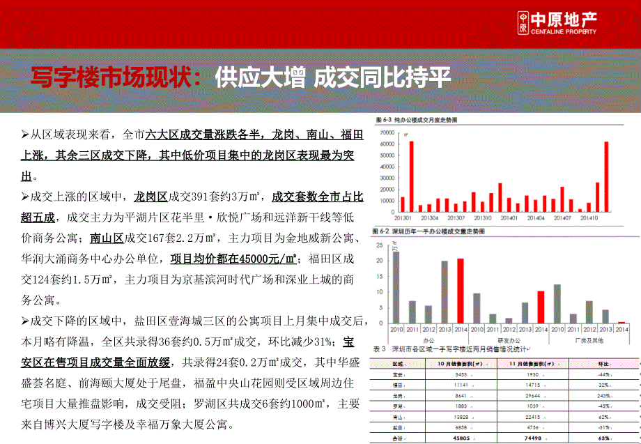 2014 南头关玉湖项目市场报告 - 副本_第3页