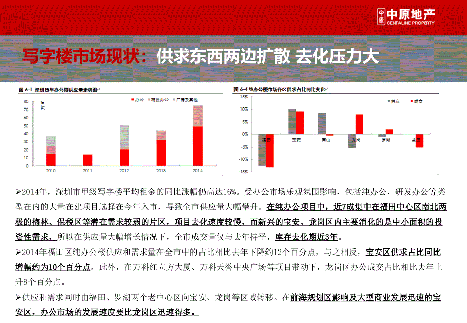 2014 南头关玉湖项目市场报告 - 副本_第4页