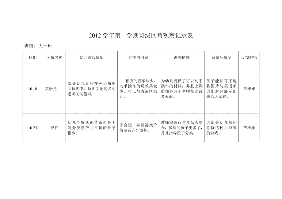 曹桂妹10月区角观察_第1页