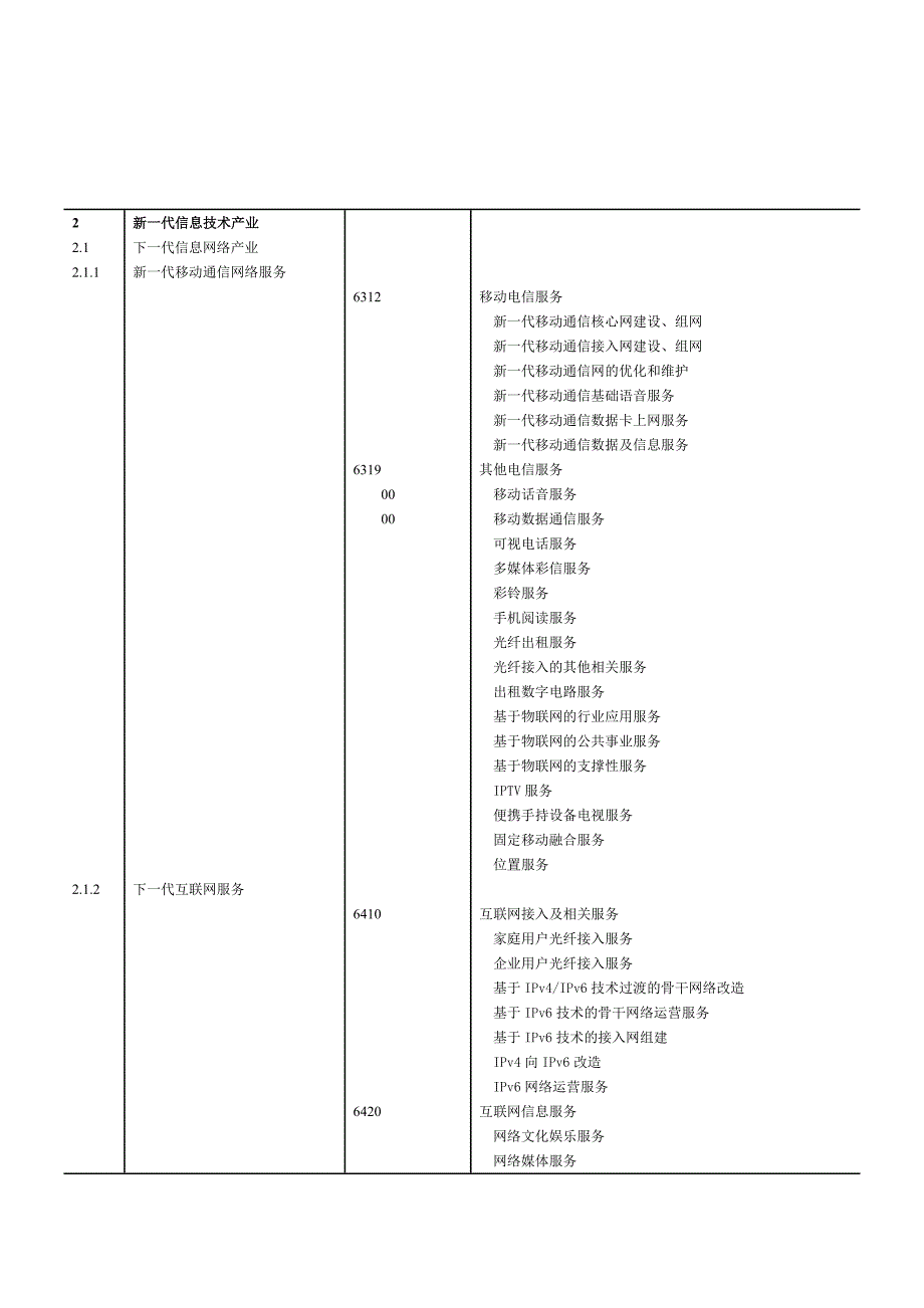 新一代信息技术产业研究分析报告_第3页