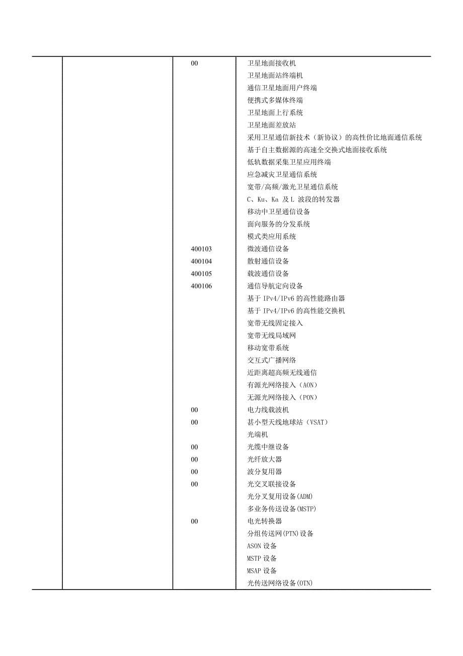 新一代信息技术产业研究分析报告_第5页